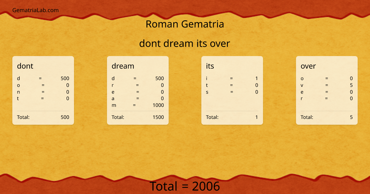 dont dream its over in roman Gematria